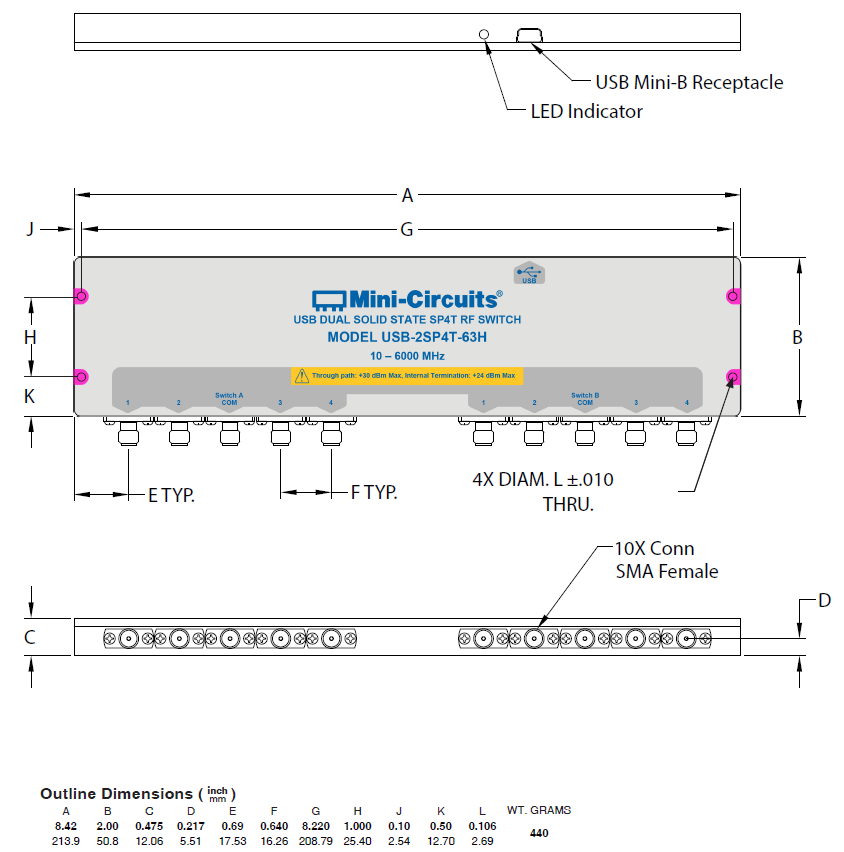 Infographic - Mini-Circuits USB-2SP4T-63H USB RF SP4T Switch Matrix